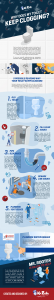 Why_Does_My_Toilet_Keep_Clogging-01